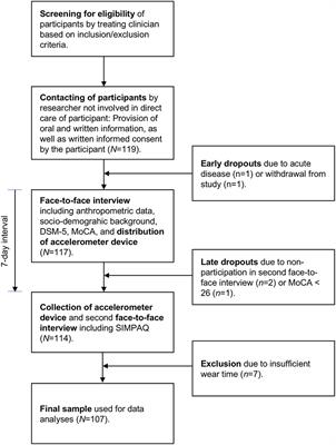 Psychiatric In-Patients Are More Likely to Meet Recommended Levels of Health-Enhancing Physical Activity If They Engage in Exercise and Sport Therapy Programs